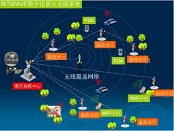bitwave无线网络助推数字化景区建设 产品与方案