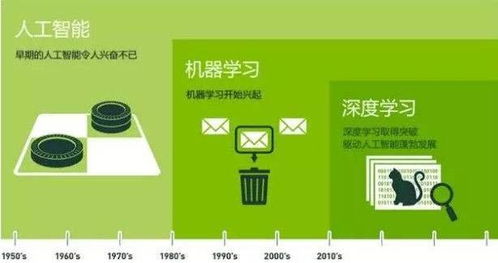 0 电子产品世界