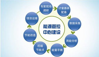 大型企业工厂能耗在线监测系统开发与无线信息化建设解决方案