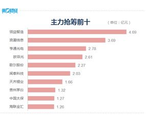 无线信息化驱动A股市场，北向资金连续8日净流入推动三大股指集体收涨