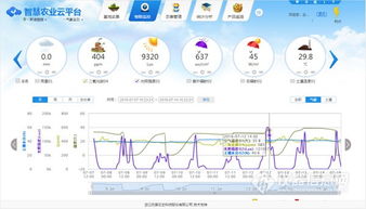 农林四情检测产品配置单 无线信息化解决方案