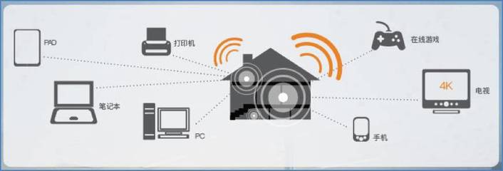 无线路由器哪家强？大伙儿自己来掂量！
