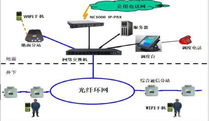 矿井无线通信系统 推动矿企信息化建设的新引擎
