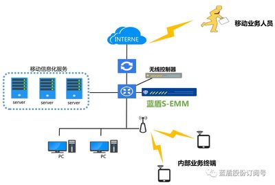 推荐丨移动办公安全新模式——蓝盾S-EMM企业移动信息化安全管理系统