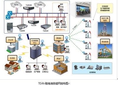 大唐移动TD-iN宽带无线专网方案助力陆地油田信息化建设