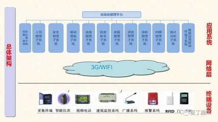 筑数字精品，立行业标杆 中建工地标准化与无线信息化融合实践全景