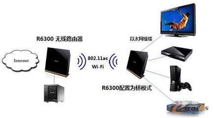 NETGEAR R6300发烧级双频千兆AC无线路由器桥接模式深度体验