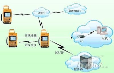 RFID工业自动化解决方案 无线信息化推动制造业效率革命