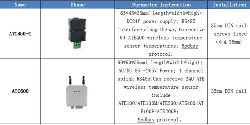 安科瑞无线测温产品在香港某商业建筑配电项目中的设计与应用